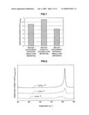 FILM FORMATION METHOD, THIN-FILM TRANSISTOR AND SOLAR BATTERY diagram and image