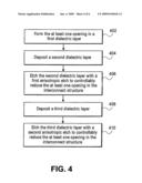 METHOD FOR INTEGRATING POROUS LOW-K DIELECTRIC LAYERS diagram and image