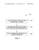 METHODS AND APPARATUS FOR CONTROLLING CHARACTERISTICS OF A PLASMA diagram and image