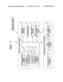 Vehicle-use visual field assistance system in which information dispatch apparatus transmits images of blind spots to vehicles diagram and image