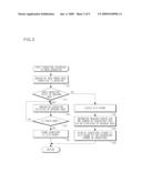 MOBILE TERMINAL HAVING TOUCH SCREEN AND METHOD FOR INPUTTING CHARACTERS THROUGH THE SAME diagram and image