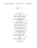 IMAGE APPARATUS FOR PROVIDING THREE-DIMENSIONAL (3D) PIP IMAGE AND IMAGE DISPLAY METHOD THEREOF diagram and image