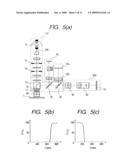 Method and Apparatus for Observing and Inspecting Defects diagram and image