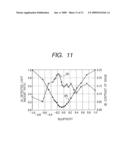 Method and Apparatus for Observing and Inspecting Defects diagram and image