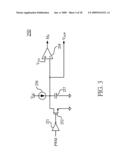 Method and apparatus of providing synchronous regulation for offline power converter diagram and image