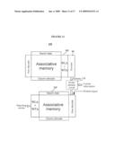 ASSOCIATIVE MEMORY AND SEARCHING SYSTEM USING THE SAME diagram and image