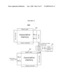 ASSOCIATIVE MEMORY AND SEARCHING SYSTEM USING THE SAME diagram and image