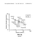 METHODS INVOLVING MEMORY WITH HIGH DIELECTRIC CONSTANT ANTIFUSES ADAPTED FOR USE AT LOW VOLTAGE diagram and image