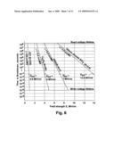 METHODS INVOLVING MEMORY WITH HIGH DIELECTRIC CONSTANT ANTIFUSES ADAPTED FOR USE AT LOW VOLTAGE diagram and image