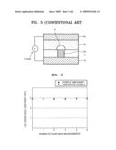 Method of operating a phase-change memory device diagram and image