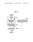 METHOD FOR PERFORMING ERASING OPERATION IN NONVOLATILE MEMORY DEVICE diagram and image