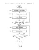 SEMICONDUCTOR STORAGE DEVICE PROVIDED WITH MEMORY CELL HAVING CHARGE ACCUMULATION LAYER AND CONTROL GATE diagram and image