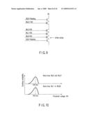 SEMICONDUCTOR STORAGE DEVICE PROVIDED WITH MEMORY CELL HAVING CHARGE ACCUMULATION LAYER AND CONTROL GATE diagram and image