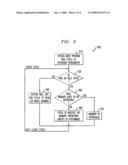 Method and Apparatus for Idle Cycle Refresh Request in Dram diagram and image