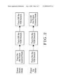 Power Up/Down Sequence Scheme for Memory Devices diagram and image