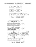 METHOD FOR RECORDING DATA USING NON-VOLATILE MEMORY AND ELECTRONIC APPARATUS THEREOF diagram and image