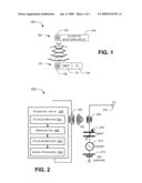 Telemetric Sensing Using Micromachined Ultrasonic Transducer diagram and image