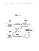 BROADCAST/MULTICAST SERVICE METHOD BASED ON USER LOCATION INFORMATION diagram and image