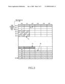 APPARATUS AND METHOD FOR ASSIGNING SUBCHANNELS IN AN OFDMA COMMUNICATION SYSTEM diagram and image