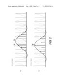 Tunable laser light source and controlling method of the same diagram and image