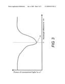 Tunable laser light source and controlling method of the same diagram and image