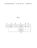 APPARATUS AND METHOD OF ESTIMATING SIGNAL-TO-NOISE RATIO diagram and image