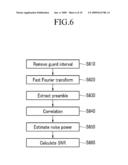 APPARATUS AND METHOD OF ESTIMATING SIGNAL-TO-NOISE RATIO diagram and image