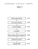 APPARATUS AND METHOD OF ESTIMATING SIGNAL-TO-NOISE RATIO diagram and image