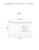 APPARATUS AND METHOD OF ESTIMATING SIGNAL-TO-NOISE RATIO diagram and image