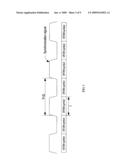 METHOD AND SYSTEM FOR SYNCHRONIZING OFDM TRANSMISSION SYMBOLS diagram and image