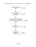 DISTORTION COMPENSATION CIRCUIT AND METHOD diagram and image