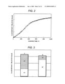 Suppression Method of Radionuclide Deposition on Reactor Component of Nuclear Power Plant and Ferrite Film Formation Apparatus diagram and image