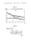 Suppression Method of Radionuclide Deposition on Reactor Component of Nuclear Power Plant and Ferrite Film Formation Apparatus diagram and image