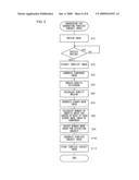 Subject Extracting Method, Subject Tracking Method, Image Synthesizing Method, Computer Program for Extracting Subject, Computer Program for Tracking Subject, Computer Program for Synthesizing Images, Subject Extracting Device, Subject Tracking Device, and Image Synthesizing Device diagram and image