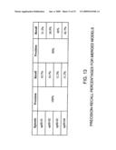 Integrated Systems and Methods For Video-Based Object Modeling, Recognition, and Tracking diagram and image