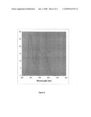 GENERATING A TRANSFORMED INTERIM CONNECTION SPACE FOR SPECTRAL DATA diagram and image