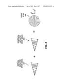 Reducing noise in images acquired with a scanning beam device diagram and image