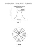 Reducing noise in images acquired with a scanning beam device diagram and image