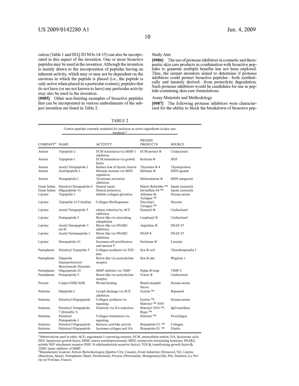 Protective skin care peptides - diagram, schematic, and image 16