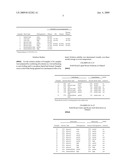 High-solids alcoholic solutions of rosin esters for varnish applications diagram and image