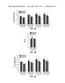 METHODS FOR TREATING A DISORDER BY REGULATING GPRC6A diagram and image