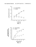 METHODS FOR TREATING A DISORDER BY REGULATING GPRC6A diagram and image