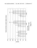 Activin-actriia antagonists and uses for promoting bone growth in cancer patients diagram and image