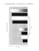 Activin-actriia antagonists and uses for promoting bone growth in cancer patients diagram and image