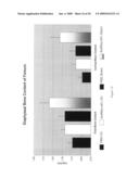 Activin-actriia antagonists and uses for promoting bone growth in cancer patients diagram and image