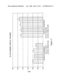 Activin-actriia antagonists and uses for promoting bone growth in cancer patients diagram and image