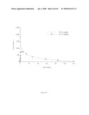 Activin-actriia antagonists and uses for promoting bone growth in cancer patients diagram and image