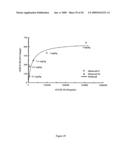 Activin-actriia antagonists and uses for promoting bone growth in cancer patients diagram and image