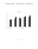 Activin-actriia antagonists and uses for promoting bone growth in cancer patients diagram and image