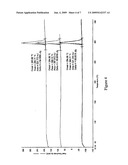 Pharmaceutical Combinations of Diazole Derivatives for Cancer Treatment diagram and image